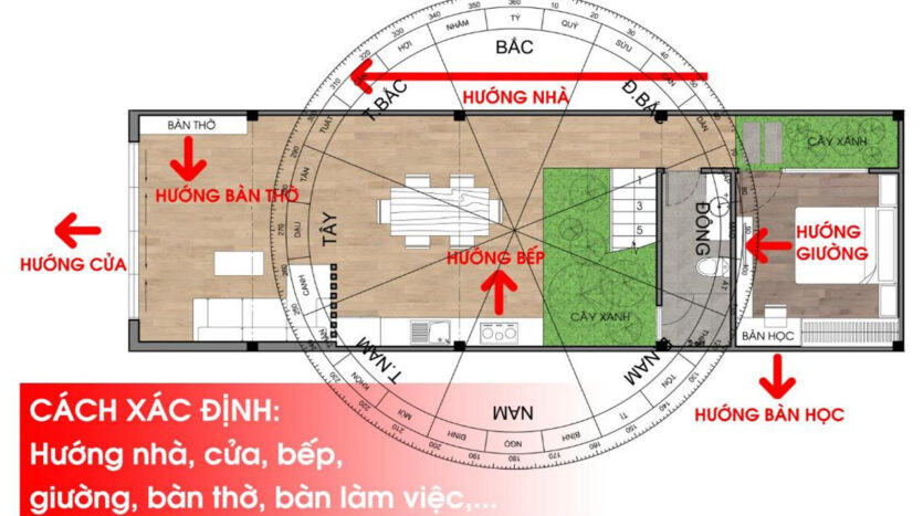 Hướng cửa nhà theo phong thủy.