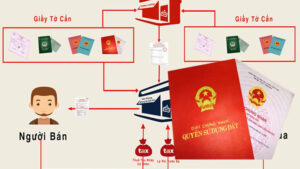 Thủ tục mua bán nhà đất